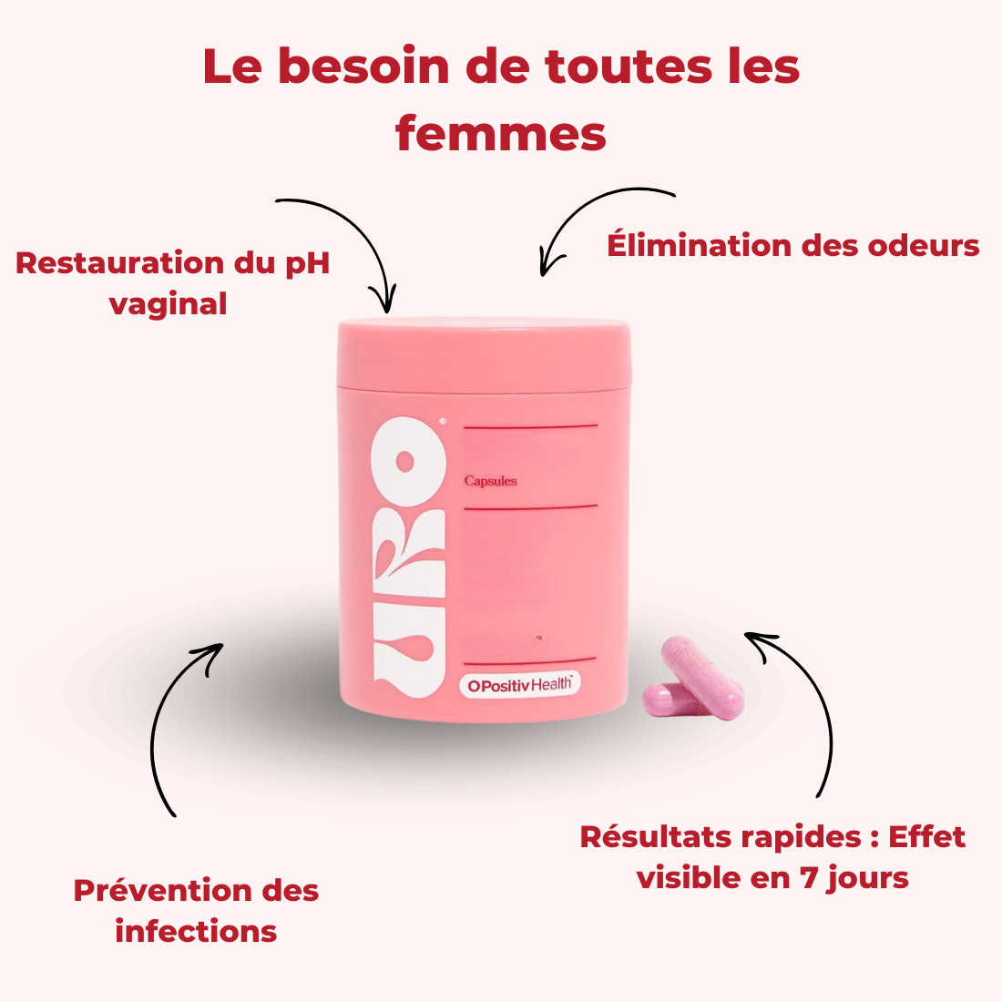 URO™ Probiotiques pour Femmes