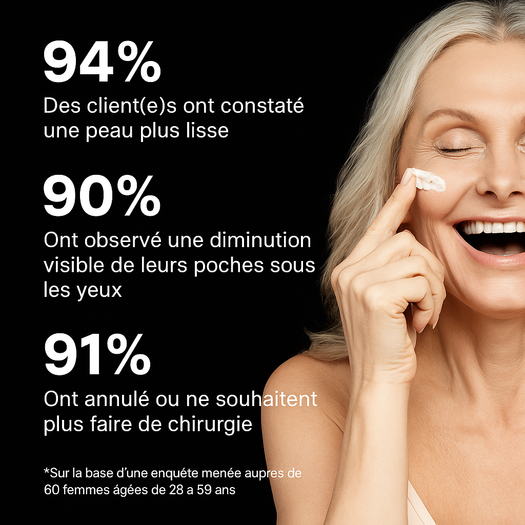 Sicella - Crème anti-rides à effet immédiat